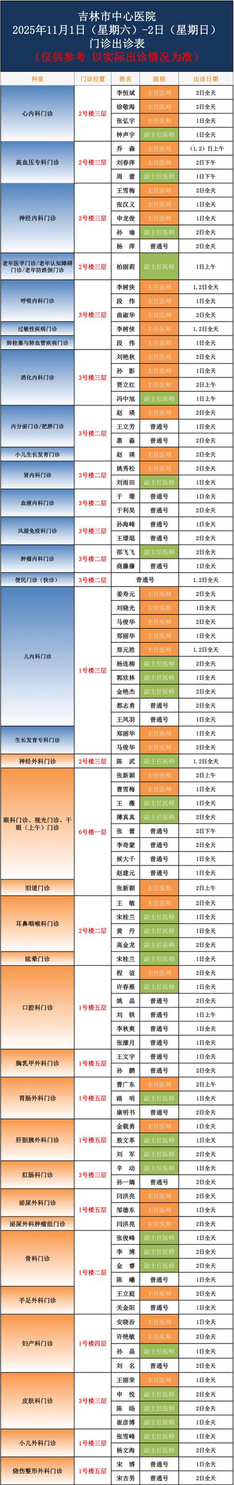 外科门诊